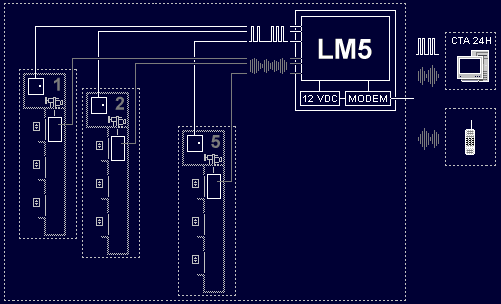 Ascensores individuales con comunicaci�n exterior datos/audio 
